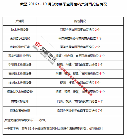 丽江网络推广表包公司 丽江网络推广表包公司