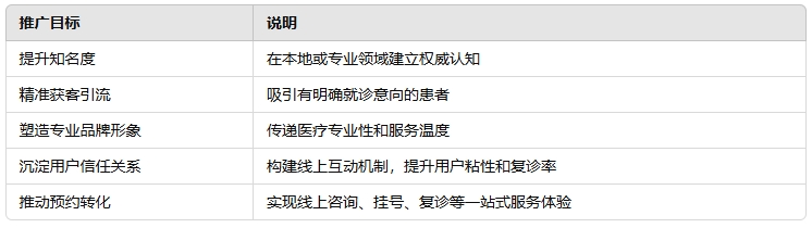 医院网络推广的主题指标.png