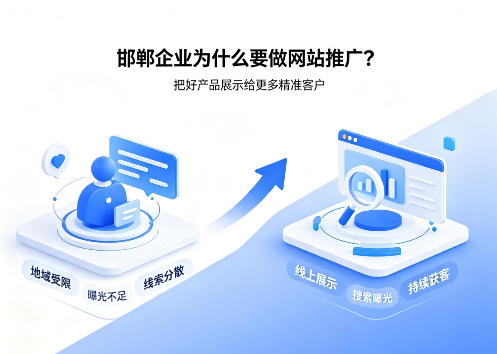 长治网站推广.png